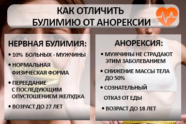 Лечение булимии в Горловке