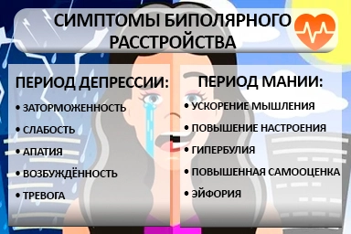 Лечение биполярного расстройства в Горловке
