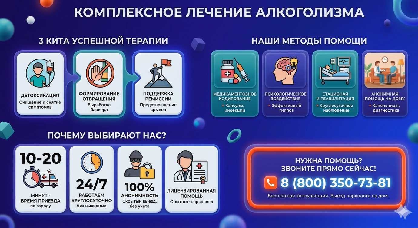 Инфографика о методах лечения алкоголизма в Горловке: детоксикация, кодирование и анонимная помощь на дому от клиники Похмельная служба.